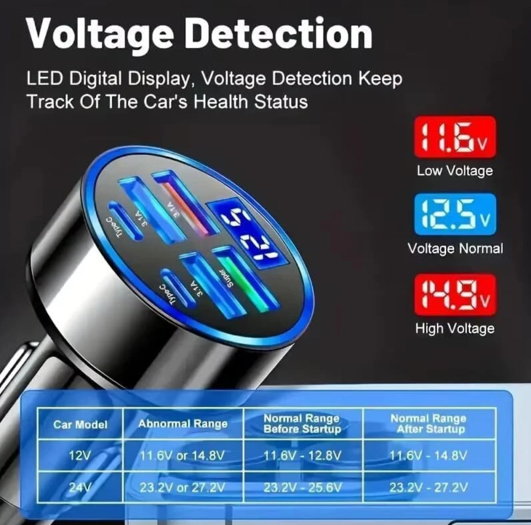 6-Port Fast Car Charger | 66W USB + Type-C Adapter with LED Display | QC3.0 + PD